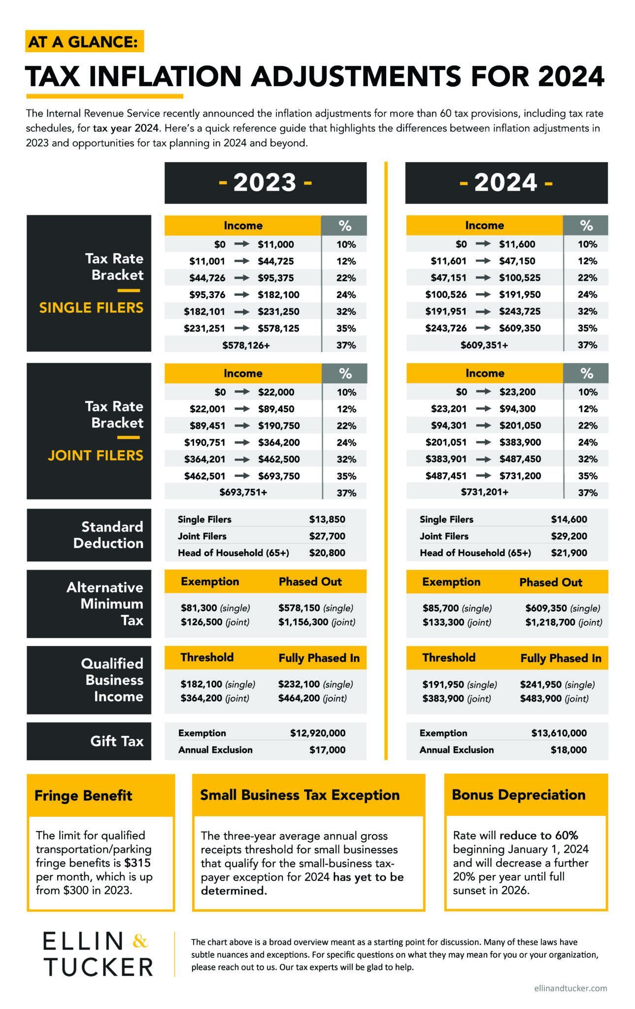 Let’s Get Planning Tax Inflation Adjustments for 2024 are here